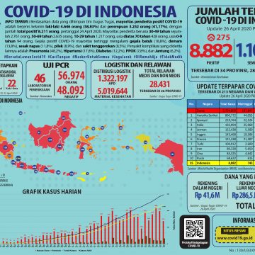 Infografis COVID-19 (26 April 2020)